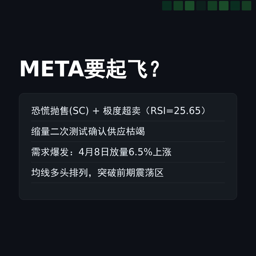 20260427 META 行情数据复盘报告（基于威科夫量价视角）