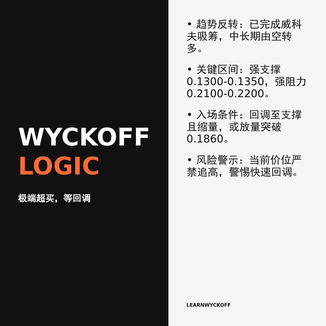 20260110 POLUSDT 行情数据复盘报告（基于威科夫量价视角）