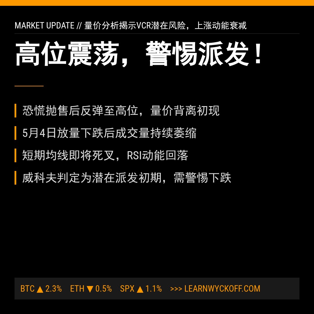 20260511 VCR 行情数据复盘报告（基于威科夫量价视角）