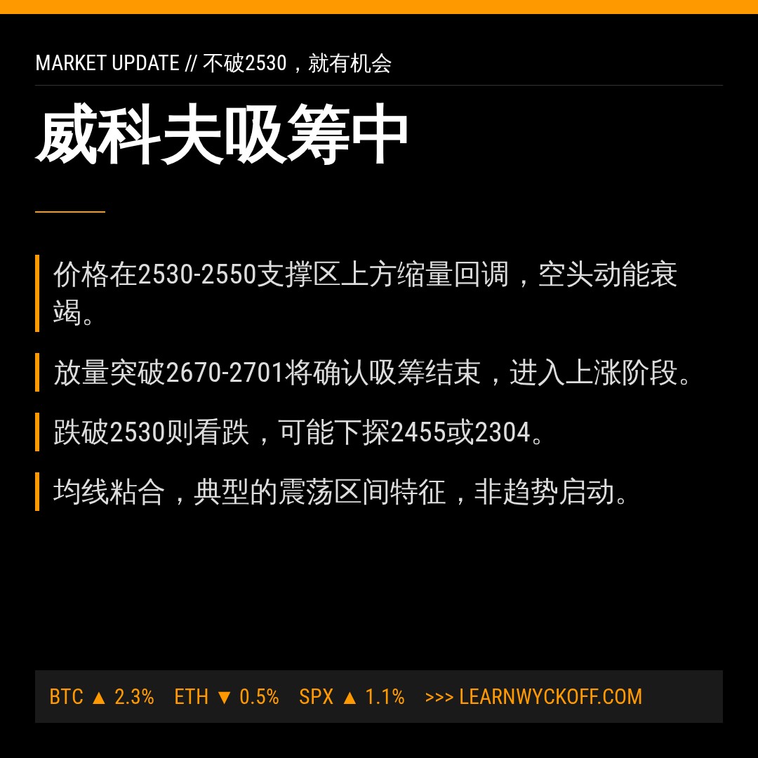 20260805 000986.SH 行情数据复盘报告（基于威科夫量价视角）