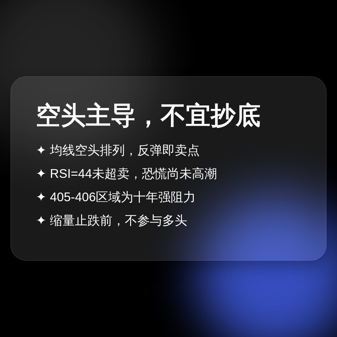 20260623 VCR 行情数据复盘报告（基于威科夫量价视角）
