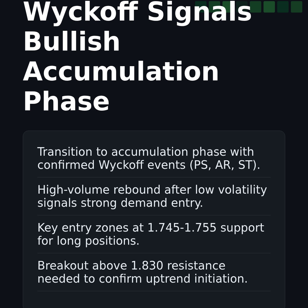 20260101 513190 Market Data Review Report (Based on Wyckoff Volume-Price Perspective)