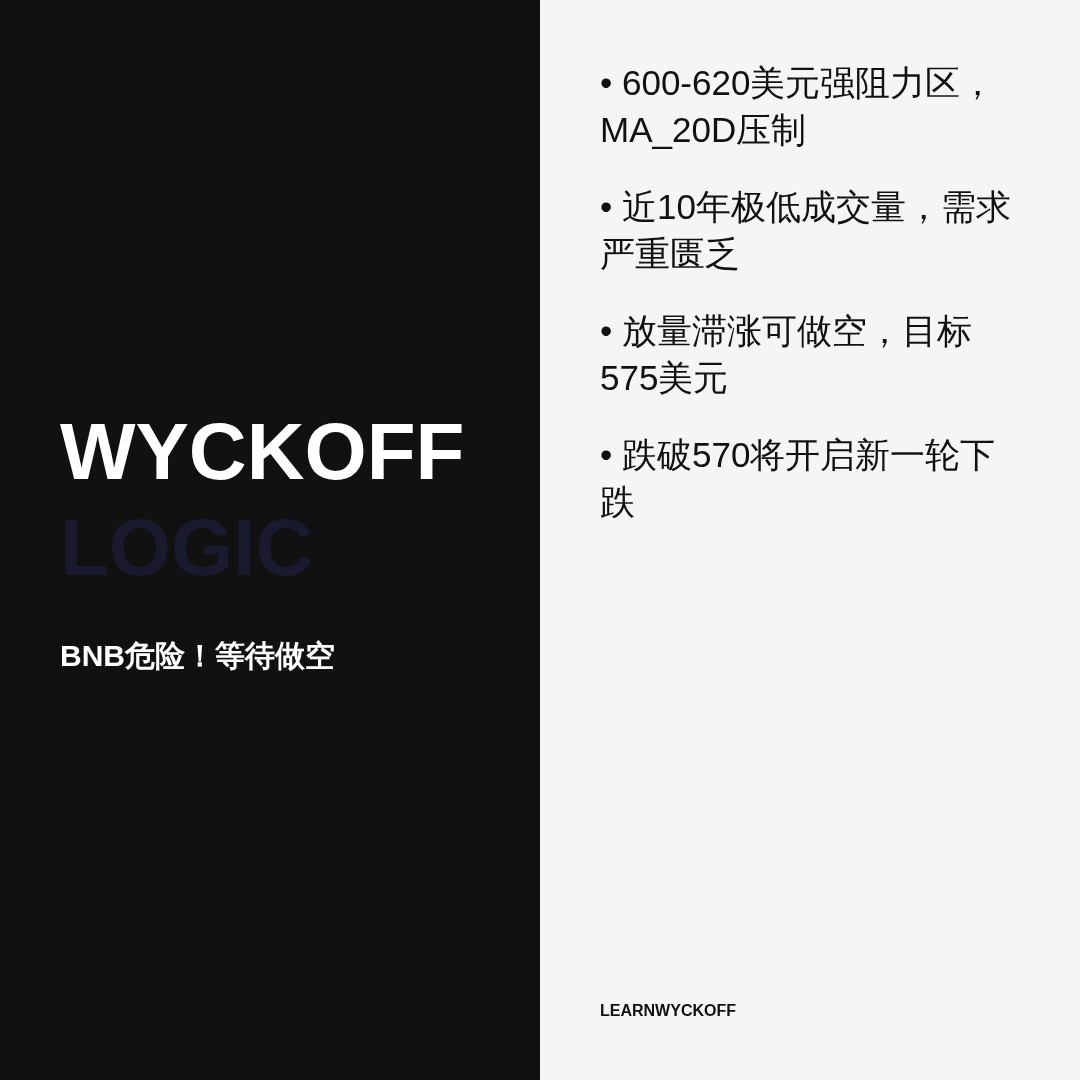 20260621 BNBUSDT 行情数据复盘报告（基于威科夫量价视角）