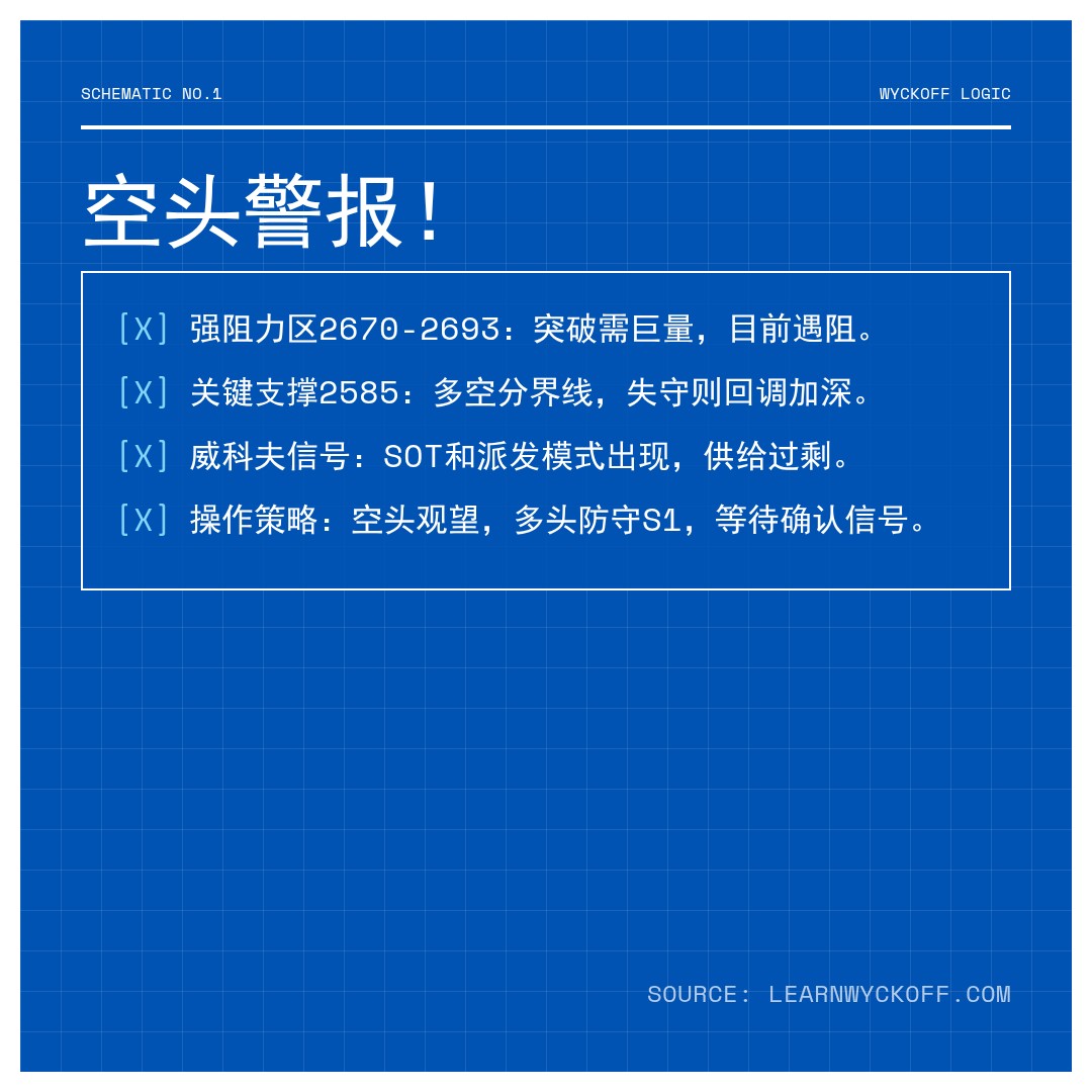 20260216 000986.SH 行情数据复盘报告（基于威科夫量价视角）