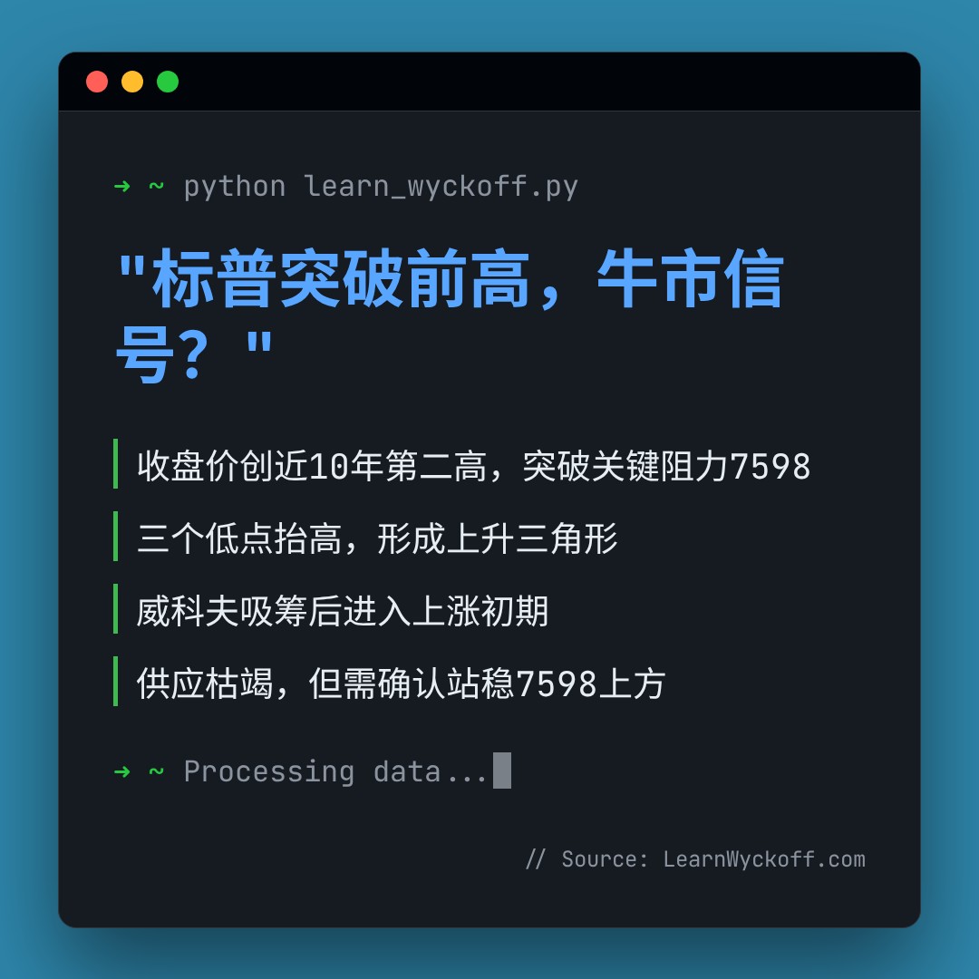 20260803 .SPX 行情数据复盘报告（基于威科夫量价视角）