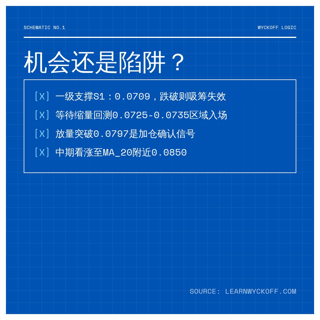 20260613 POLUSDT 行情数据复盘报告（基于威科夫量价视角）