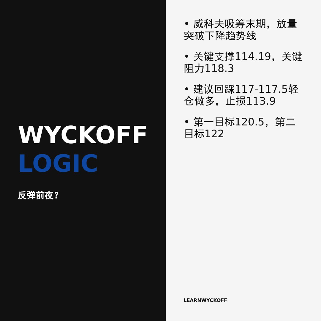 20260520 XLY 行情数据复盘报告（基于威科夫量价视角）