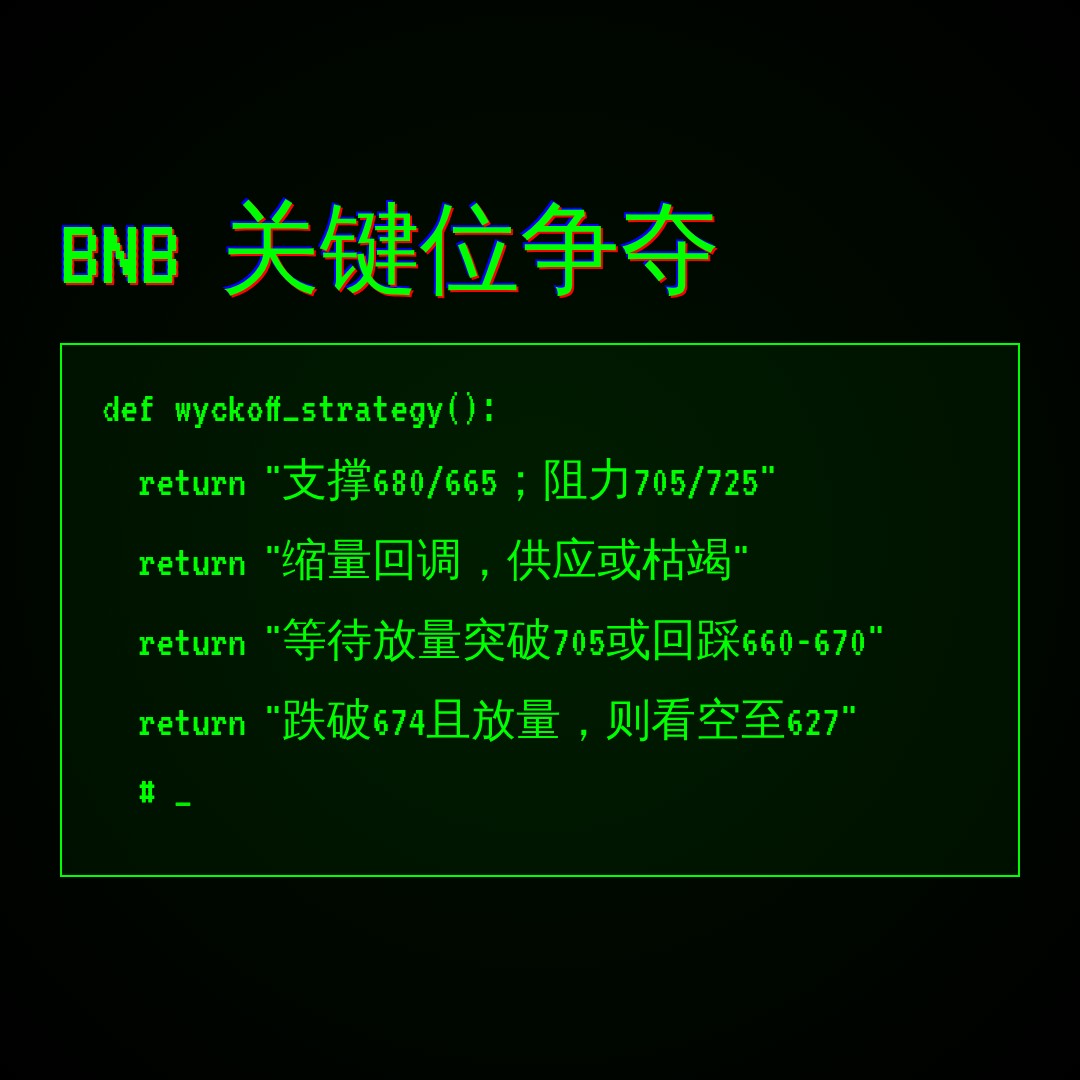 20260902 BNBUSDT 行情数据复盘报告（基于威科夫量价视角）