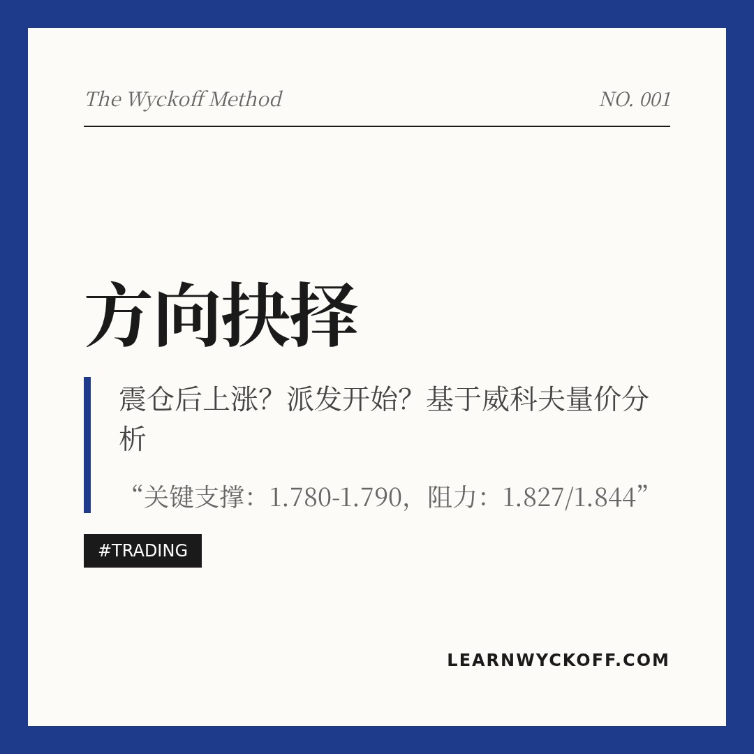 20260114 513190 行情数据复盘报告（基于威科夫量价视角）