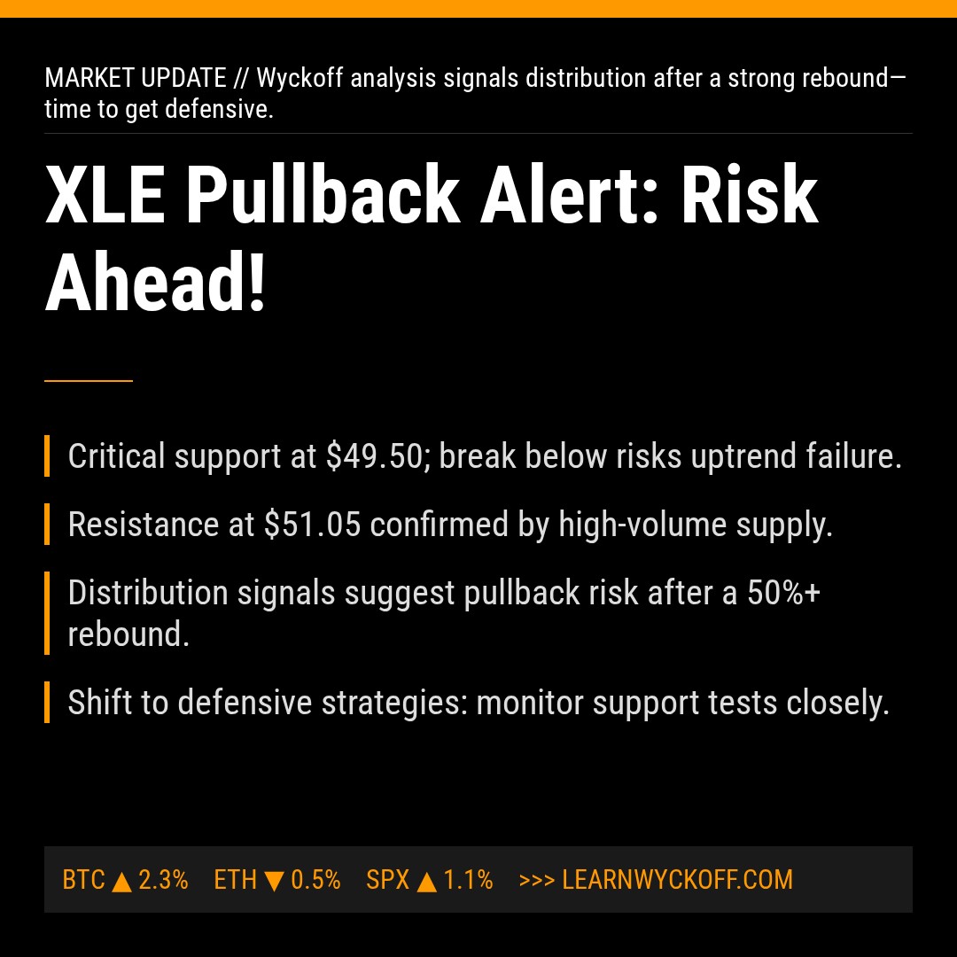 20260202 XLE Market Data Review Report (Based on Wyckoff Volume-Price Perspective)