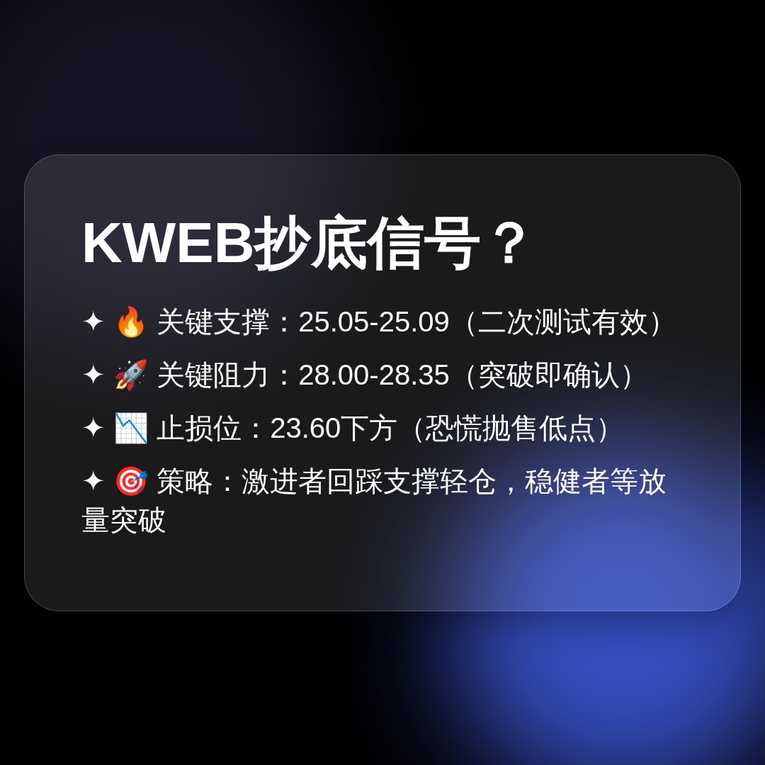 20260716 KWEB 行情数据复盘报告（基于威科夫量价视角）