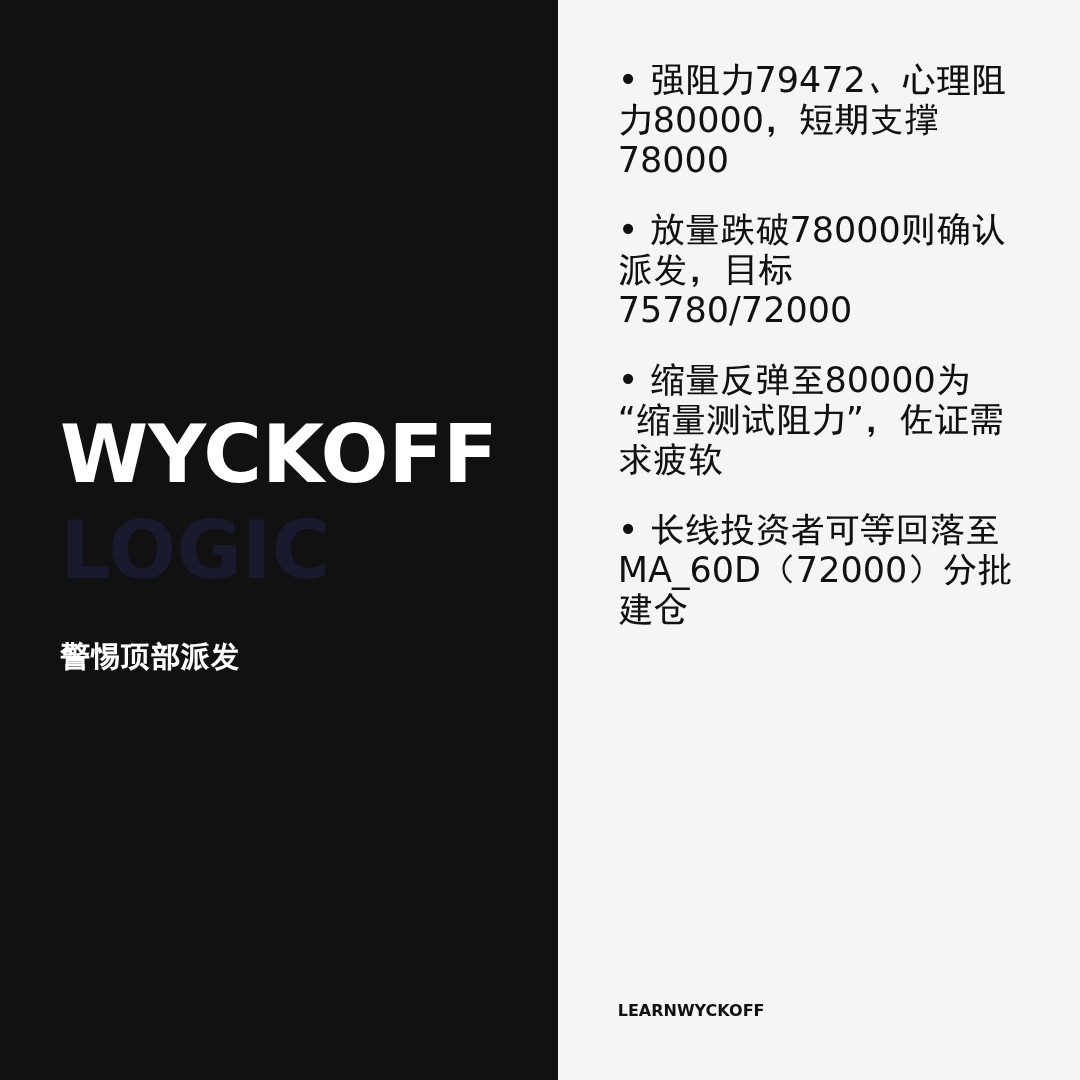 20260503 BTCUSDT 行情数据复盘报告（基于威科夫量价视角）