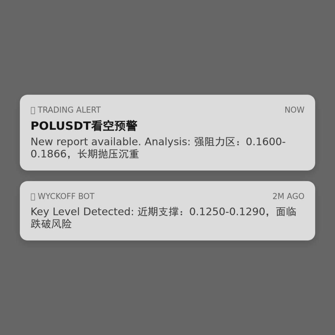 20260120 POLUSDT 行情数据复盘报告（基于威科夫量价视角）