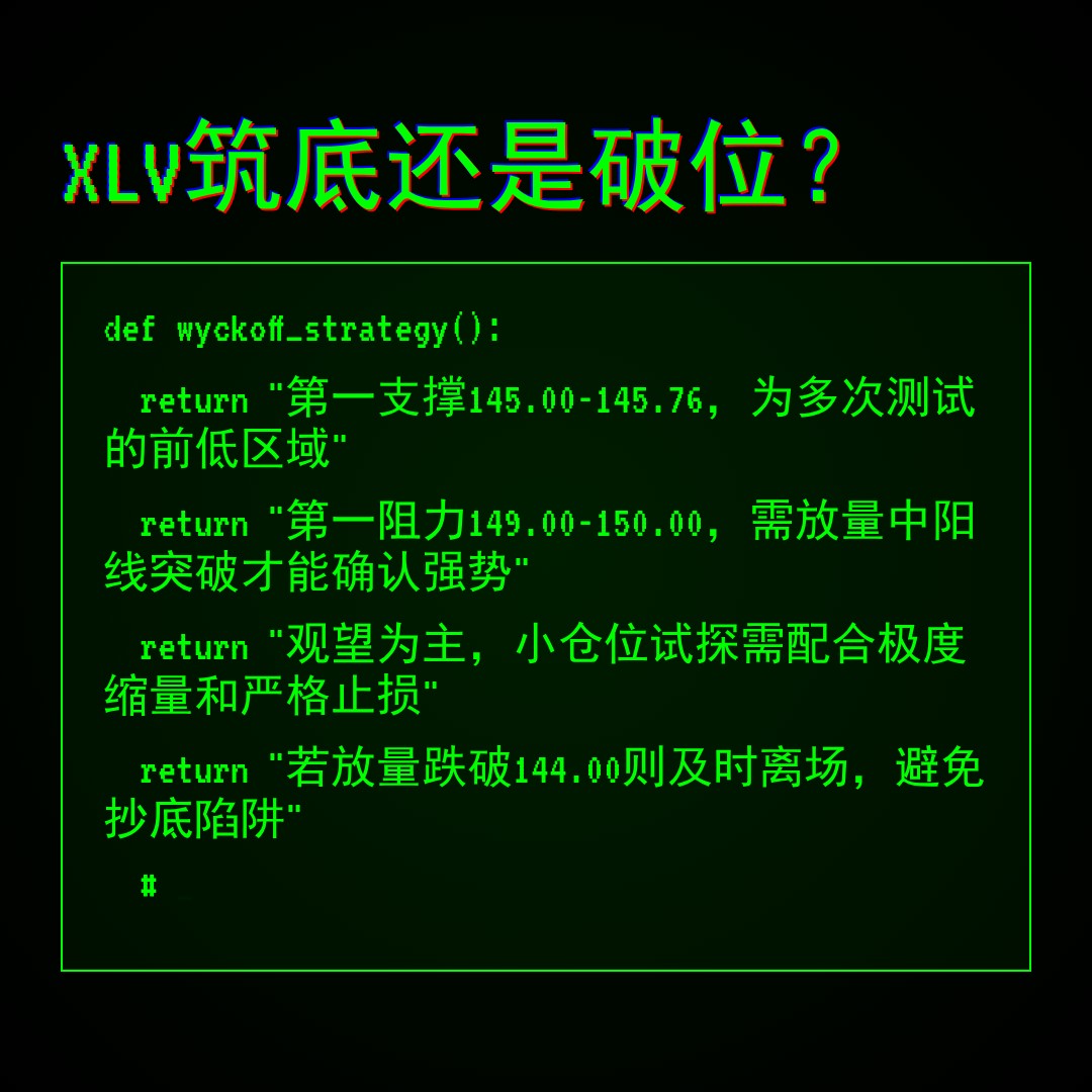 20260423 XLV 行情数据复盘报告（基于威科夫量价视角）