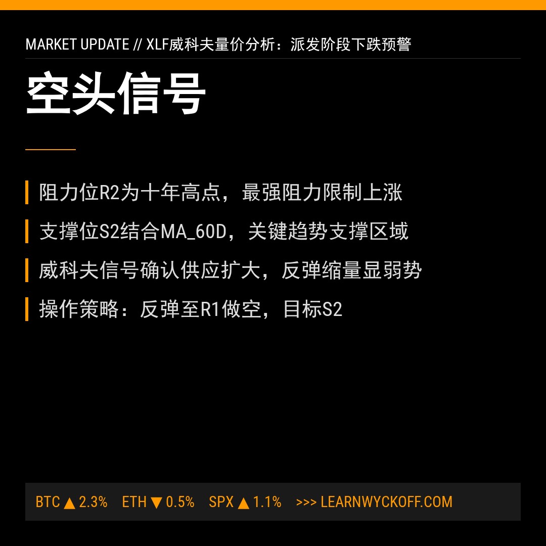 20260116 XLF 行情数据复盘报告（基于威科夫量价视角）