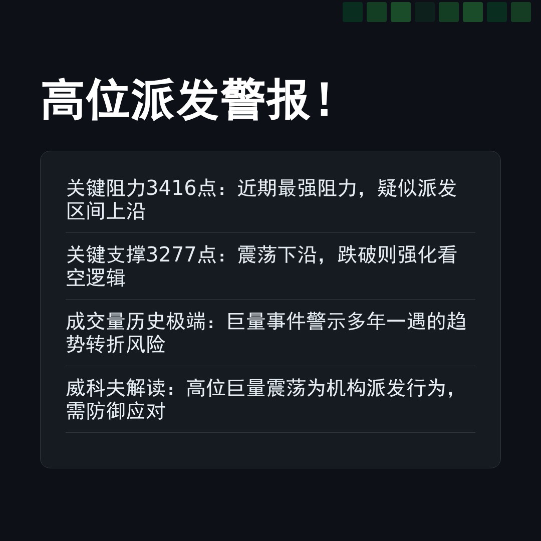 20260122 399006 行情数据复盘报告（基于威科夫量价视角）