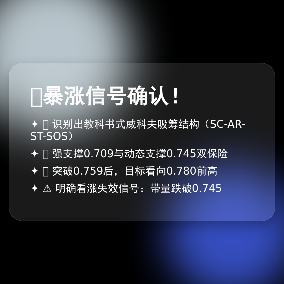 20260128 513980 行情数据复盘报告（基于威科夫量价视角）