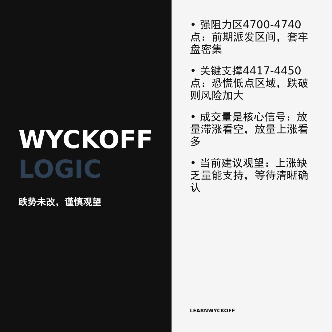 20260401 000300.SH 行情数据复盘报告（基于威科夫量价视角）