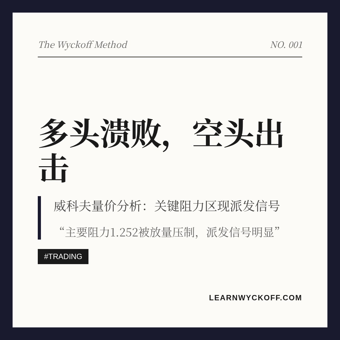20260716 513120 行情数据复盘报告（基于威科夫量价视角）