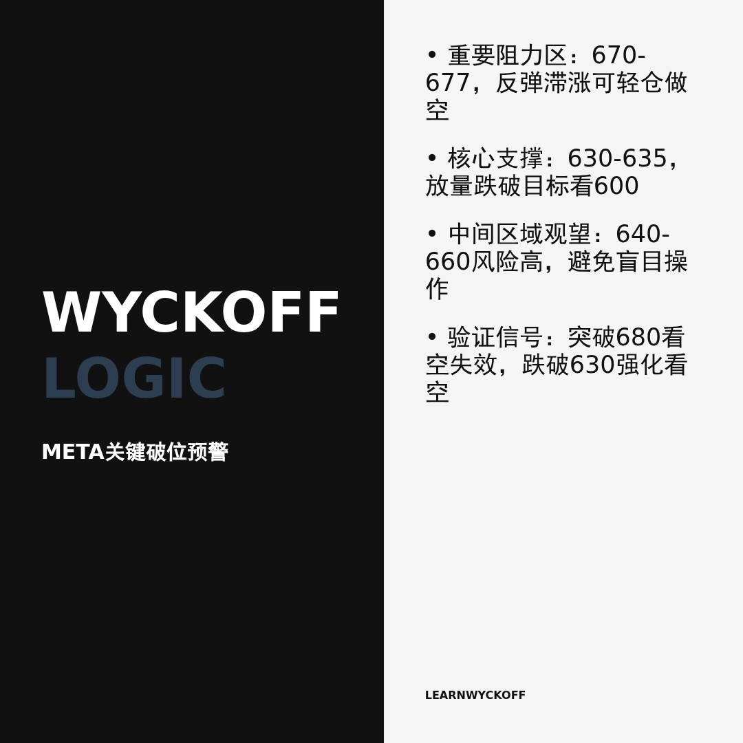 20260213 META 行情数据复盘报告（基于威科夫量价视角）