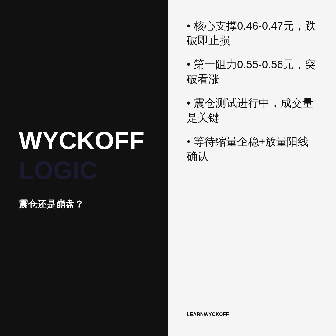 20260717 513060 行情数据复盘报告（基于威科夫量价视角）