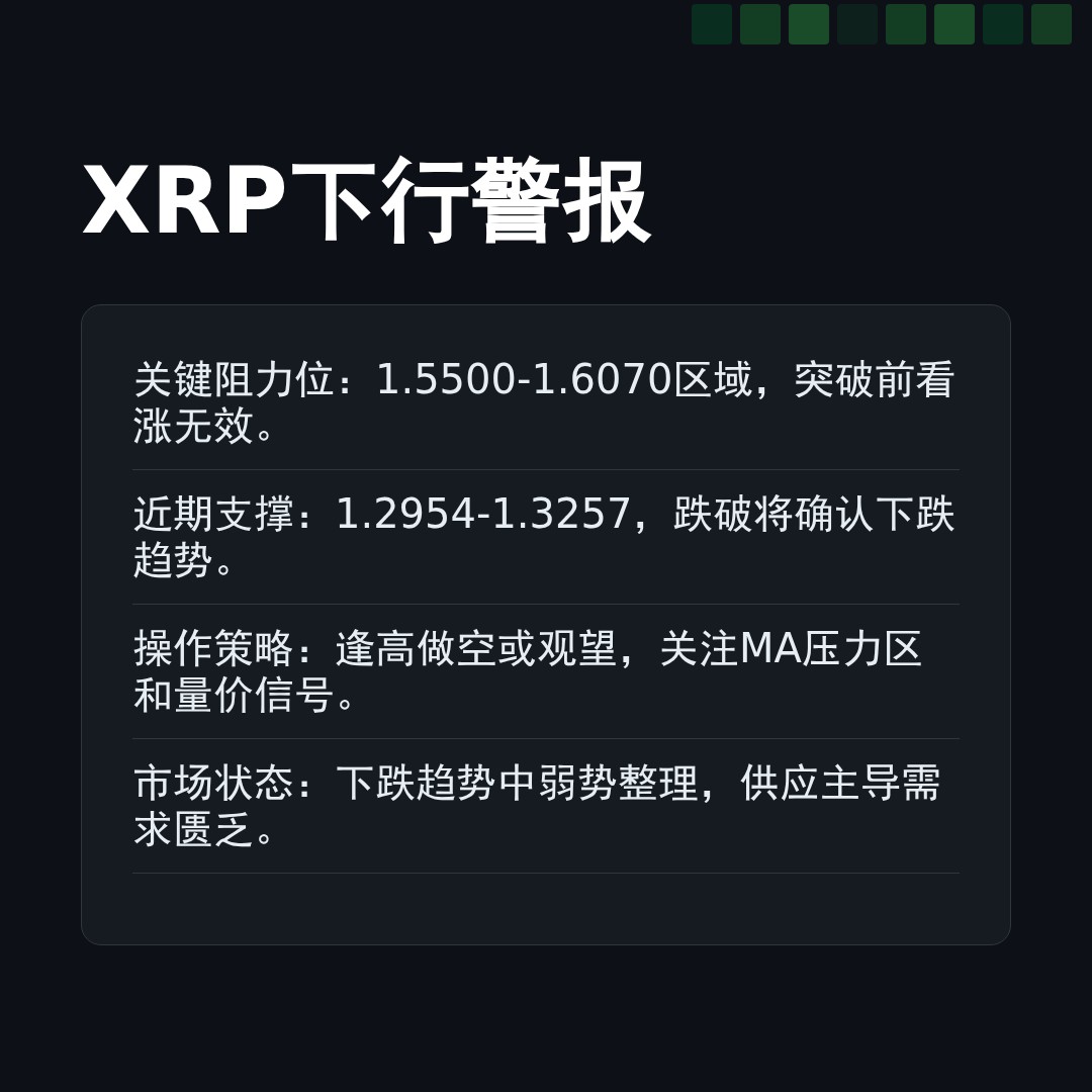 20260401 XRPUSDT 行情数据复盘报告（基于威科夫量价视角）
