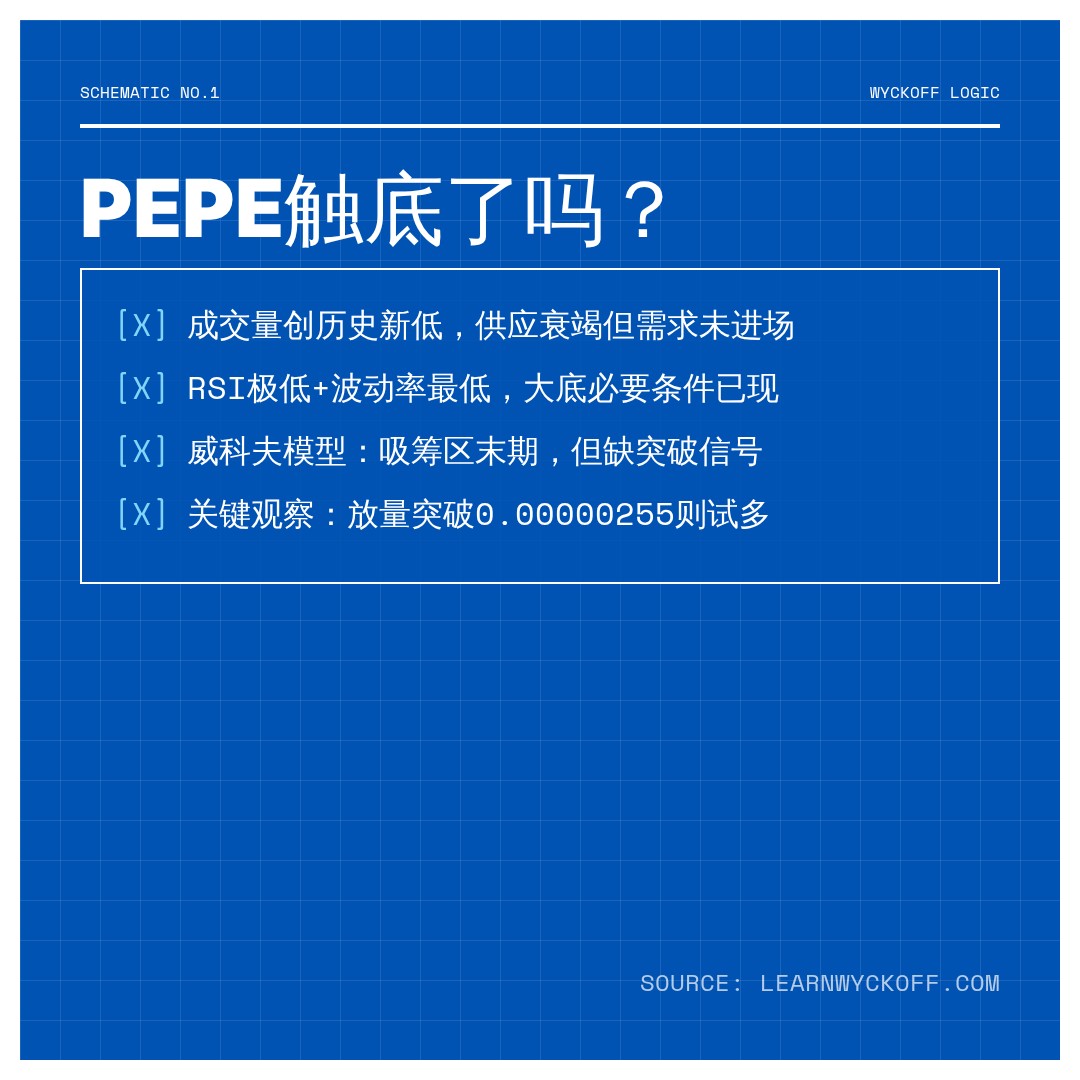 20260629 PEPEUSDT 行情数据复盘报告（基于威科夫量价视角）