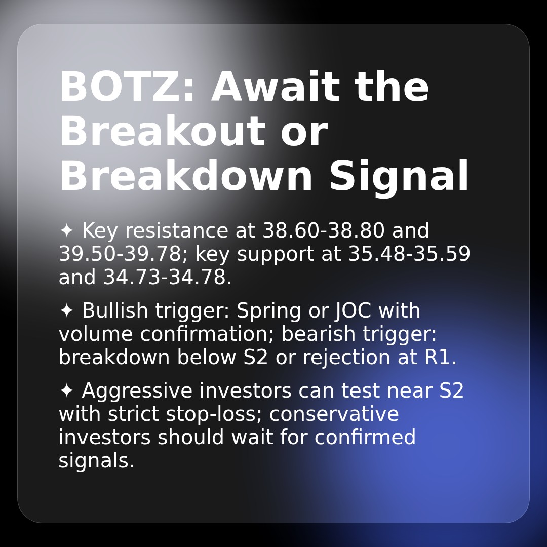 20260316 BOTZ Market Data Review Report (Based on Wyckoff Volume-Price Perspective)