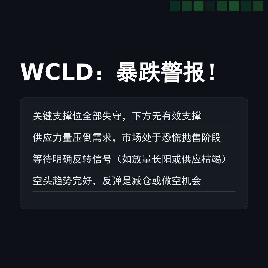20260211 WCLD 行情数据复盘报告（基于威科夫量价视角）