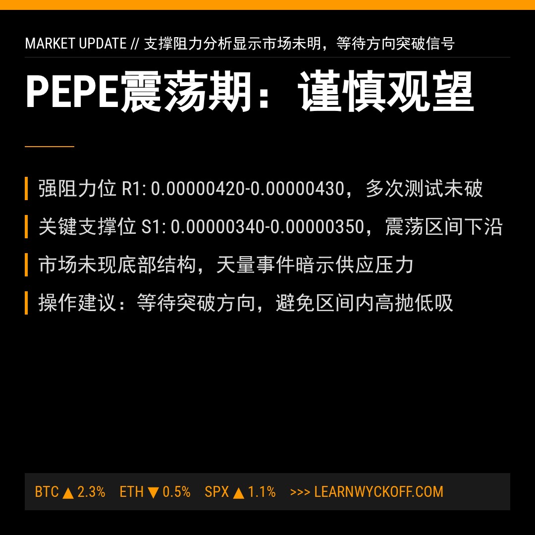 20260326 PEPEUSDT 行情数据复盘报告（基于威科夫量价视角）