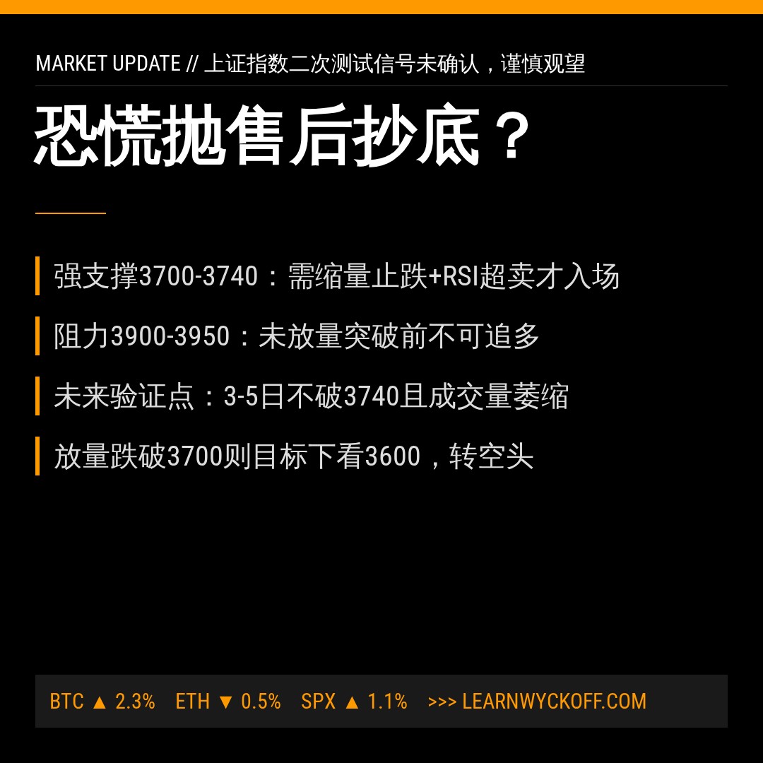 20260722 000001.SH 行情数据复盘报告（基于威科夫量价视角）