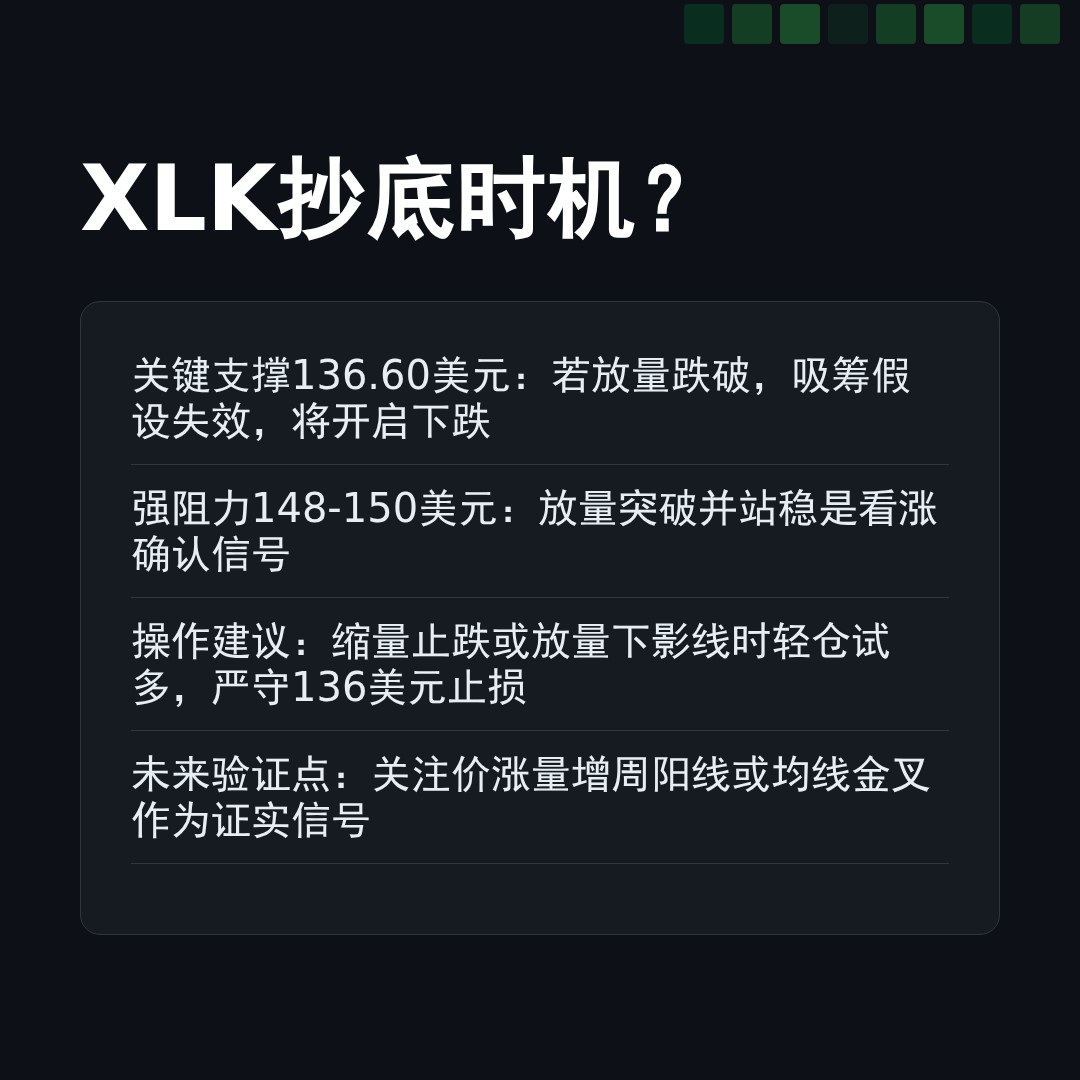 20260102 XLK 行情数据复盘报告（基于威科夫量价视角）