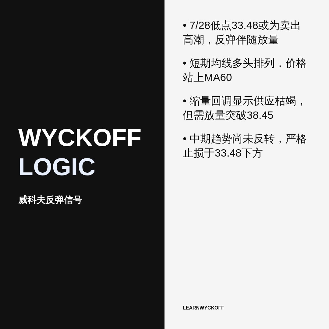 20260811 BOTZ 行情数据复盘报告（基于威科夫量价视角）