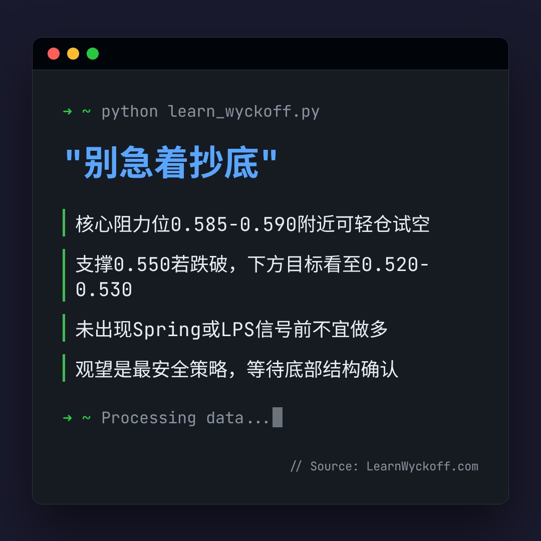 20260703 513980 行情数据复盘报告（基于威科夫量价视角）