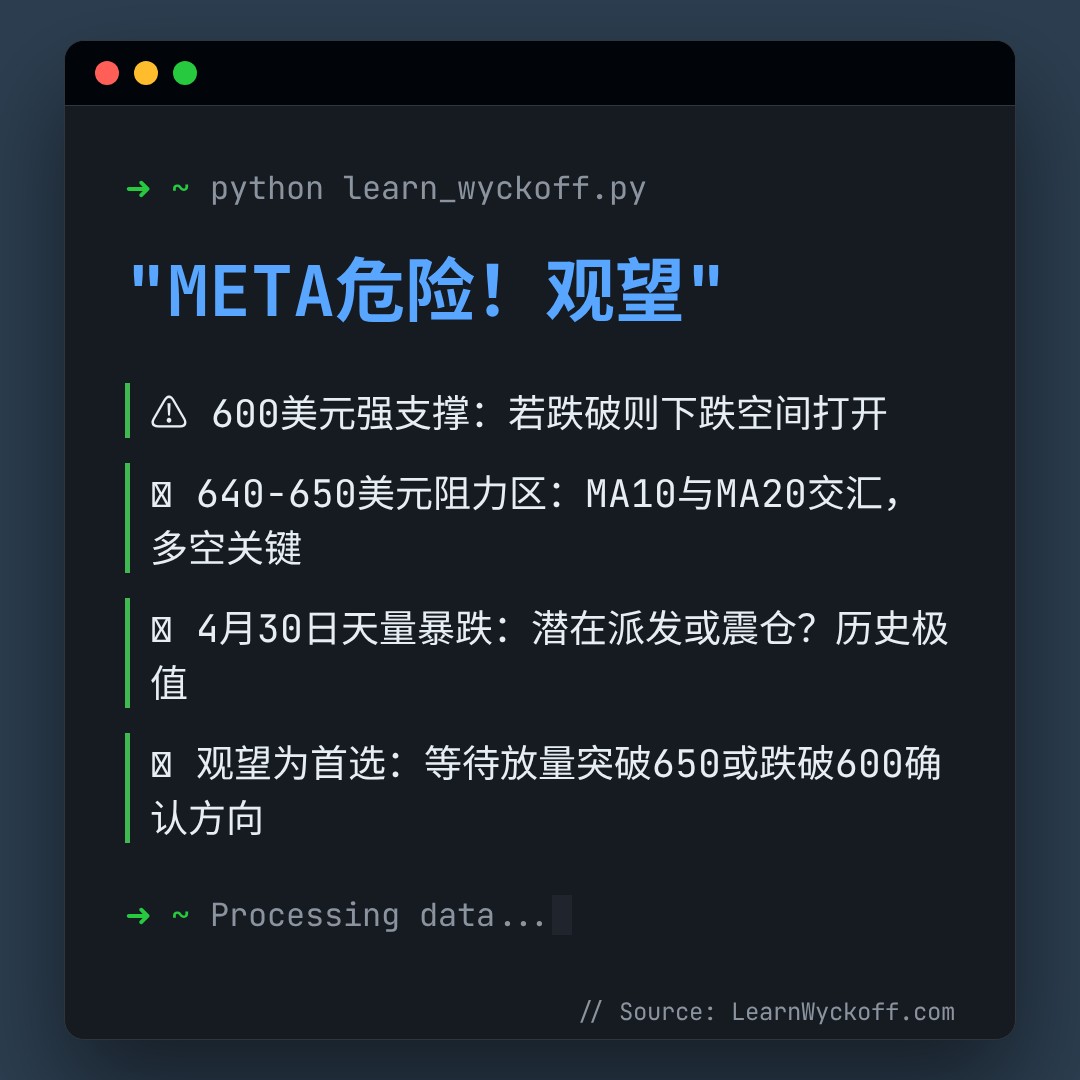 20260506 META 行情数据复盘报告（基于威科夫量价视角）