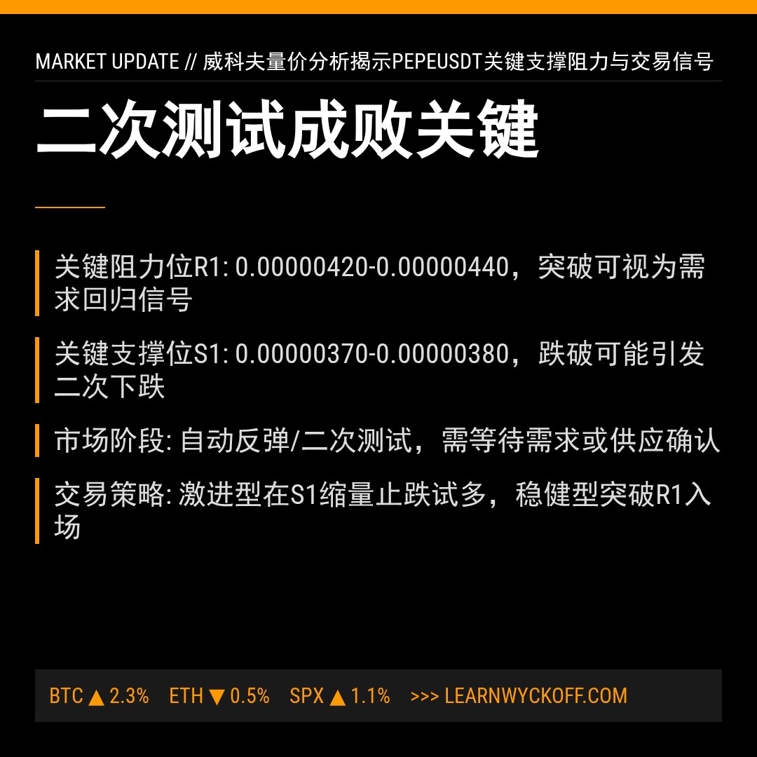 20260207 PEPEUSDT 行情数据复盘报告（基于威科夫量价视角）