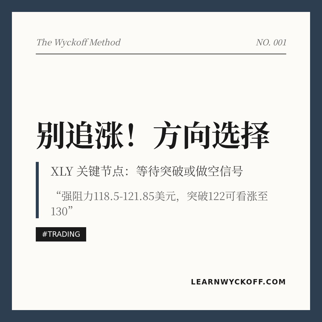 20260424 XLY 行情数据复盘报告（基于威科夫量价视角）