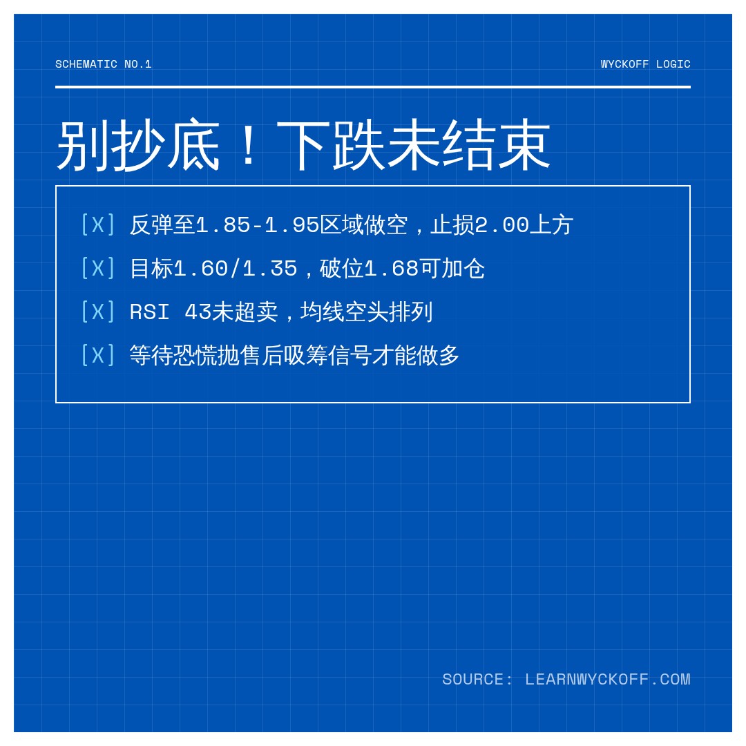 20260604 TONUSDT 行情数据复盘报告（基于威科夫量价视角）