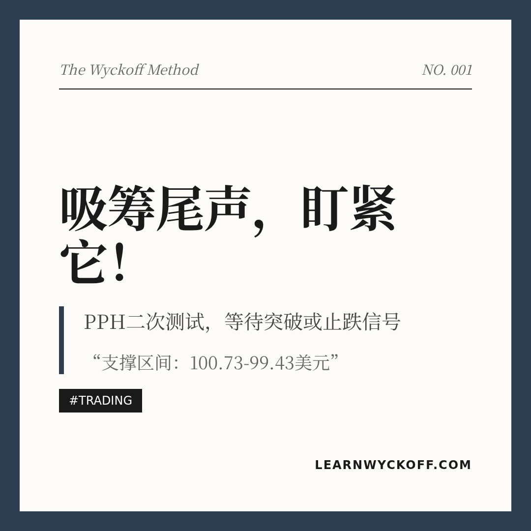 20260507 PPH 行情数据复盘报告（基于威科夫量价视角）