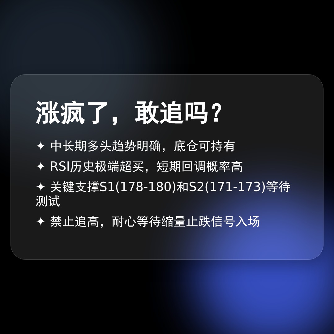 20260601 XLK 行情数据复盘报告（基于威科夫量价视角）
