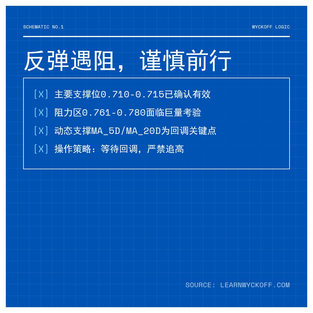 20260113 513980 行情数据复盘报告（基于威科夫量价视角）