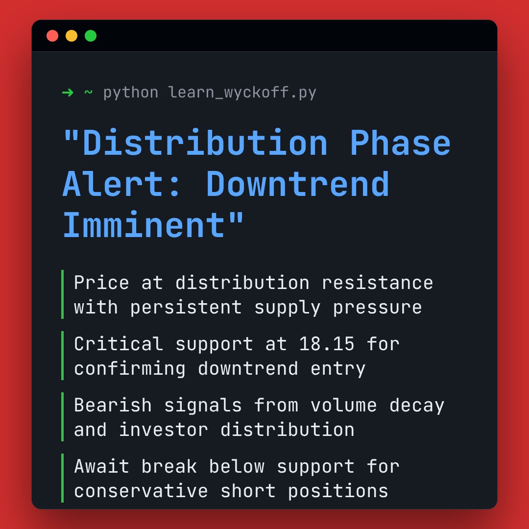 20260223 ICLN Market Data Review Report (Based on Wyckoff Volume-Price Perspective)
