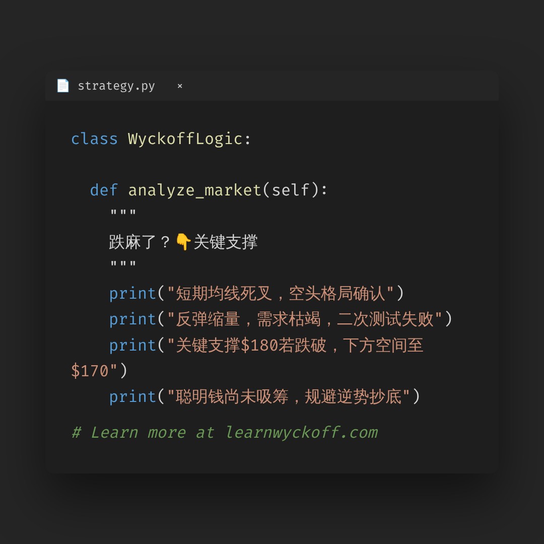 20260616 XLK 行情数据复盘报告（基于威科夫量价视角）