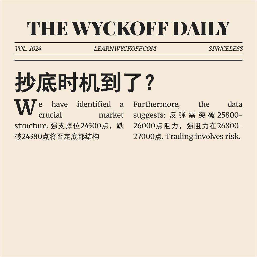 20260324 HSI 行情数据复盘报告（基于威科夫量价视角）