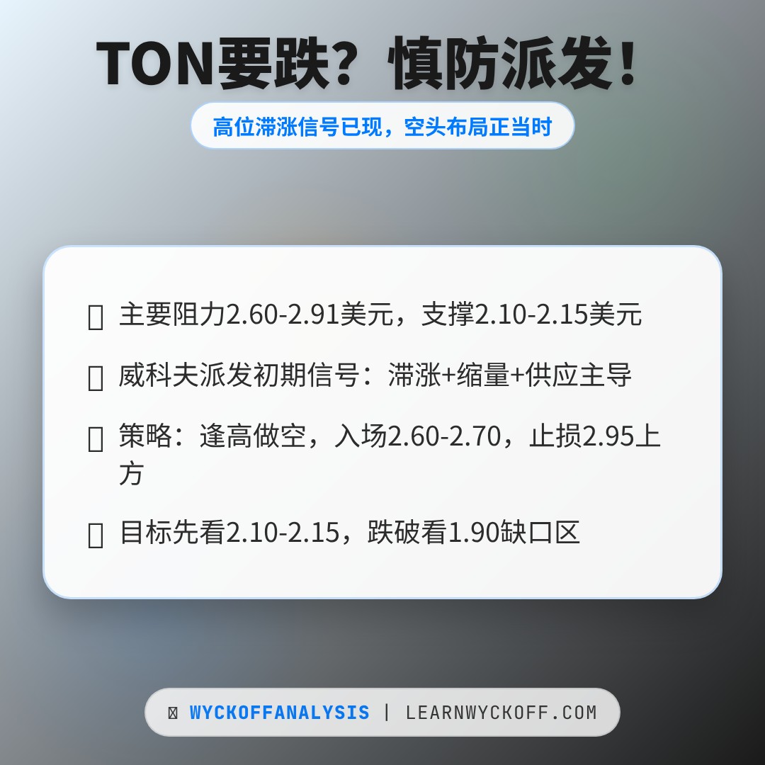 20260512 TONUSDT 行情数据复盘报告（基于威科夫量价视角）