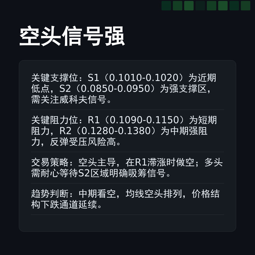 20260302 POLUSDT 行情数据复盘报告（基于威科夫量价视角）