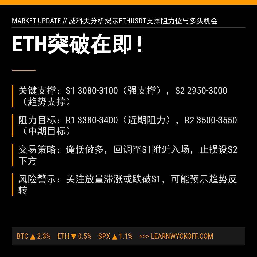 20260118 ETHUSDT 行情数据复盘报告（基于威科夫量价视角）