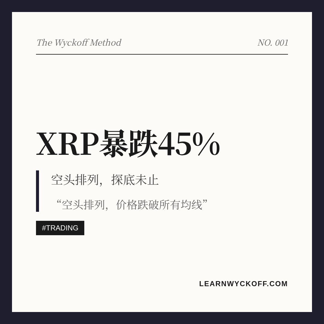20260816 XRPUSDT 行情数据复盘报告（基于威科夫量价视角）