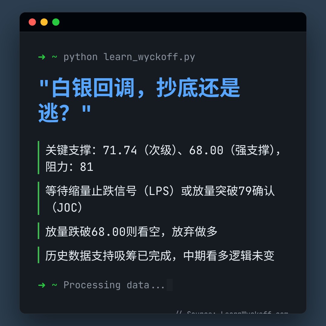 20260514 SLV 行情数据复盘报告（基于威科夫量价视角）