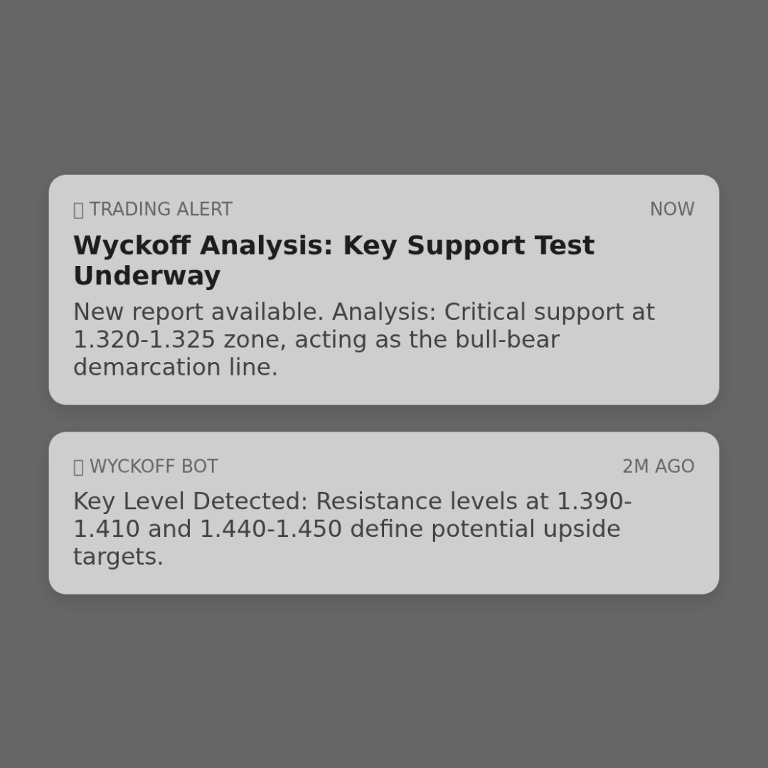 20260119 513120 Market Data Review Report (Based on Wyckoff Volume-Price Perspective)